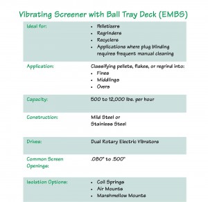 Ball Tray Deck, Vibratory Screener, Vibrating Screener